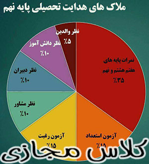 مشاوره هدایت تحصیلی در همدان